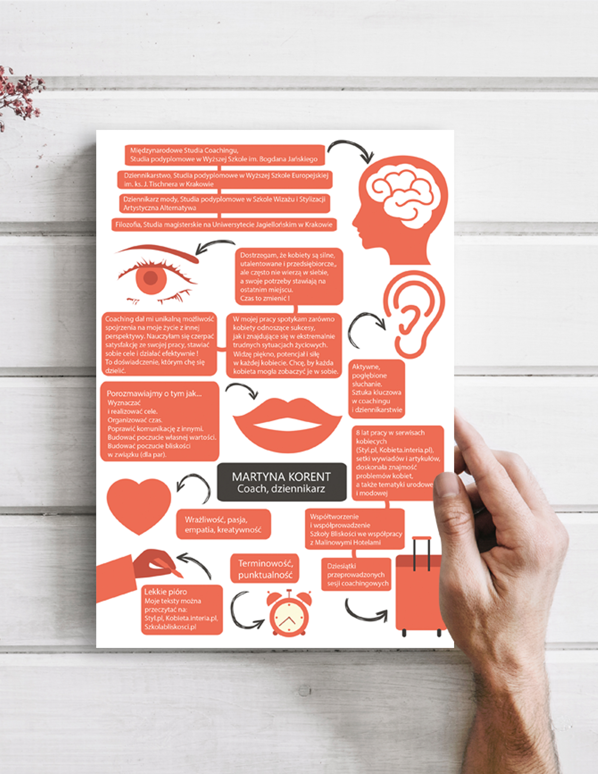 portfolio/cv.jpg